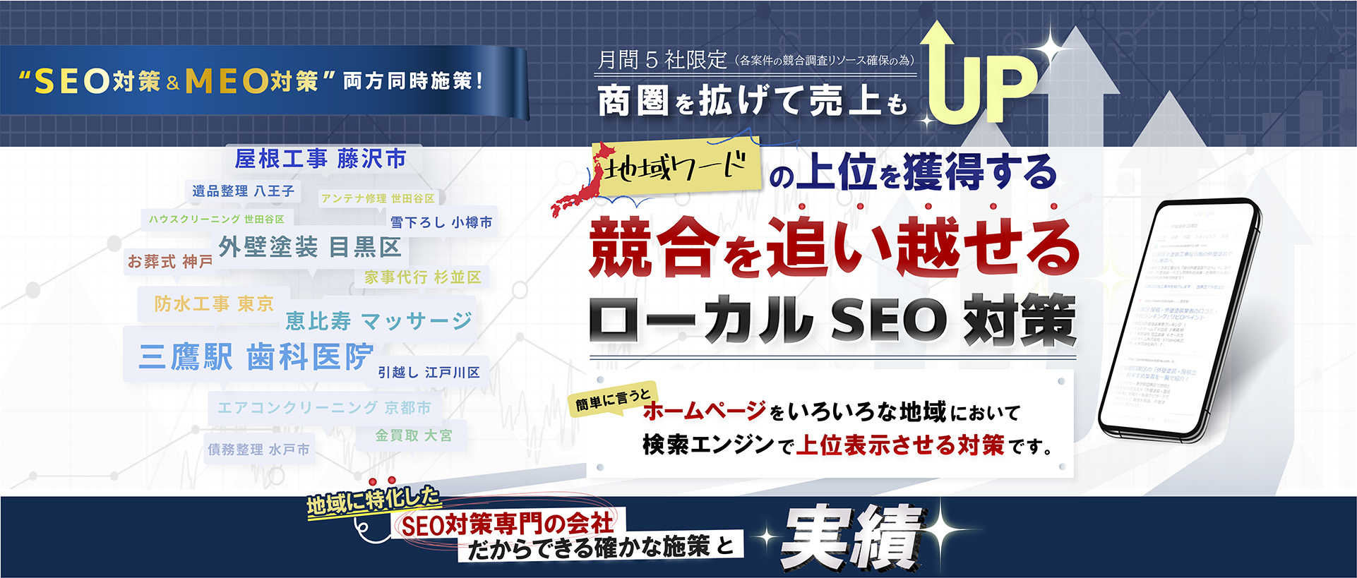 商圏を広げて、売上もUP！地域ワードの上位を獲得する、競合を追い越せるローカルSEO対策。ホームページをいろいろな地域において検索エンジンで上位表示させる対策です。地域に特化したSEO対策専門の会社だからできる確かな施策と実績