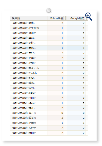 実績　過払い金請求