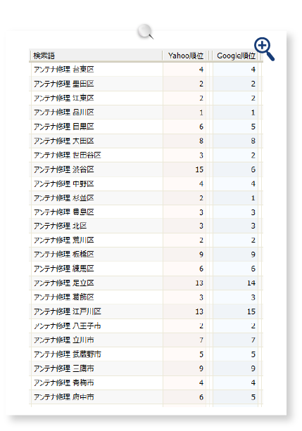 実績　アンテナ修理