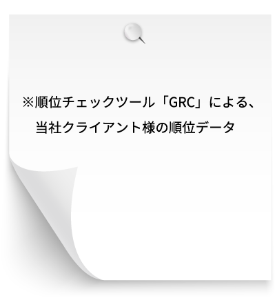 順位チェックツール「GRC」による、当社クライアント様の順位データ